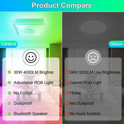 30W 4000LM LED Ceiling Light with Remote Control and App,with Bluetooth Speaker RGB Ceiling Light LED Colour Changing Adjustable