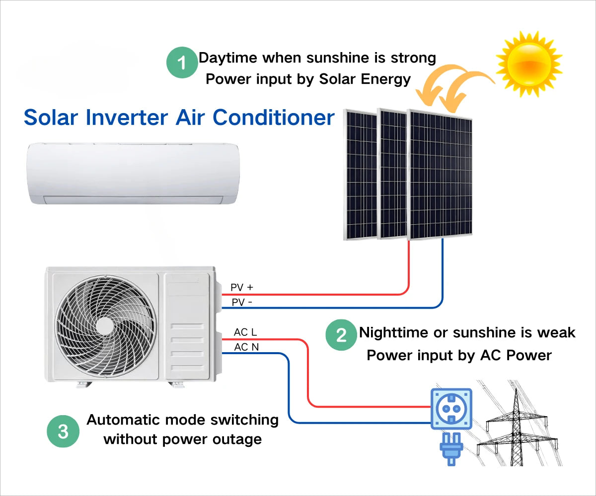 AC/DC Hybrid Solar Air Conditioner in 9000BTU 12000BTU 18000BTU 24000BTU Variants