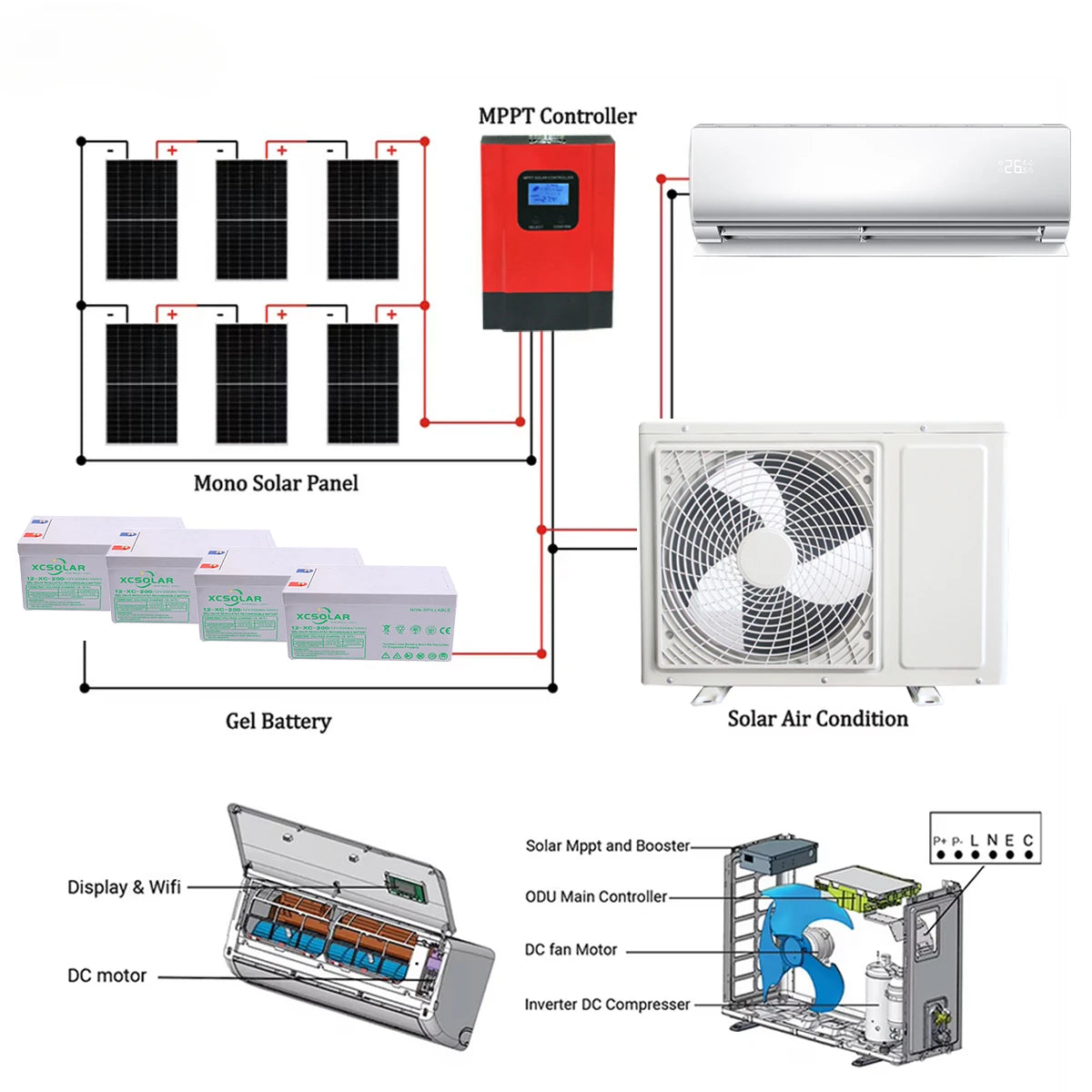 Hot Sales AC/DC 12000 Btu 24000 BTU Cooling and Heating Hybrid Off Grid 48v Solar Air Conditioner complete Set for Home//