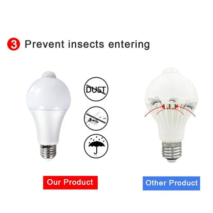 PwwQmm E27 6 PCS/ lot PIR Motion Sensor Lamp 9W 12W 15W 18W 220V LED Bulb with Motion Sensor Infrared Radiation Motion Detector