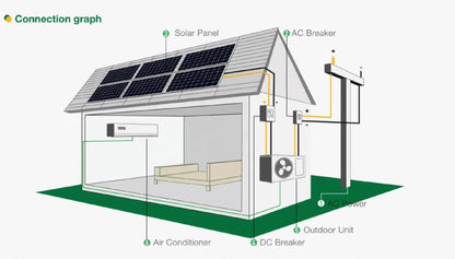 conditioning pure dc 12000btu Dc solar power systems split air conditioner