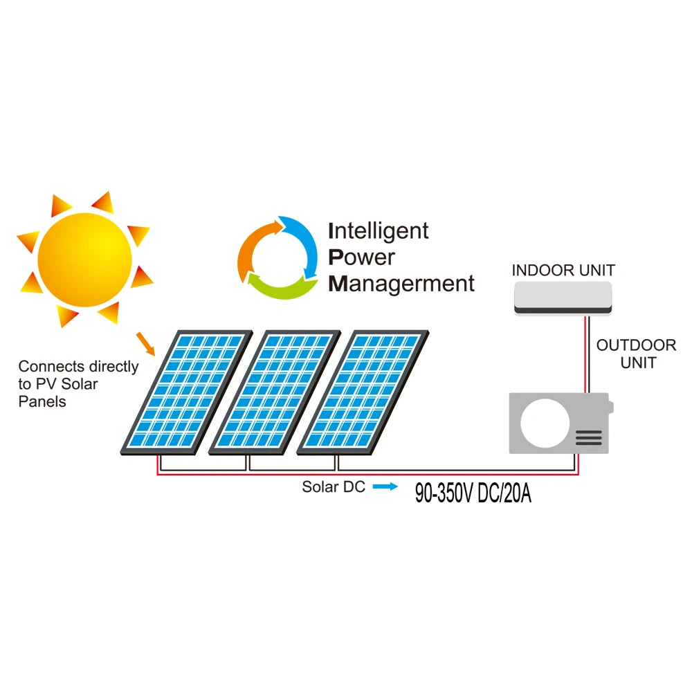 12000btu 1.5 Ton Solar Ac Cooling and Heating Wall Split Solar Powered Air Conditioner Solar Air Conditioning